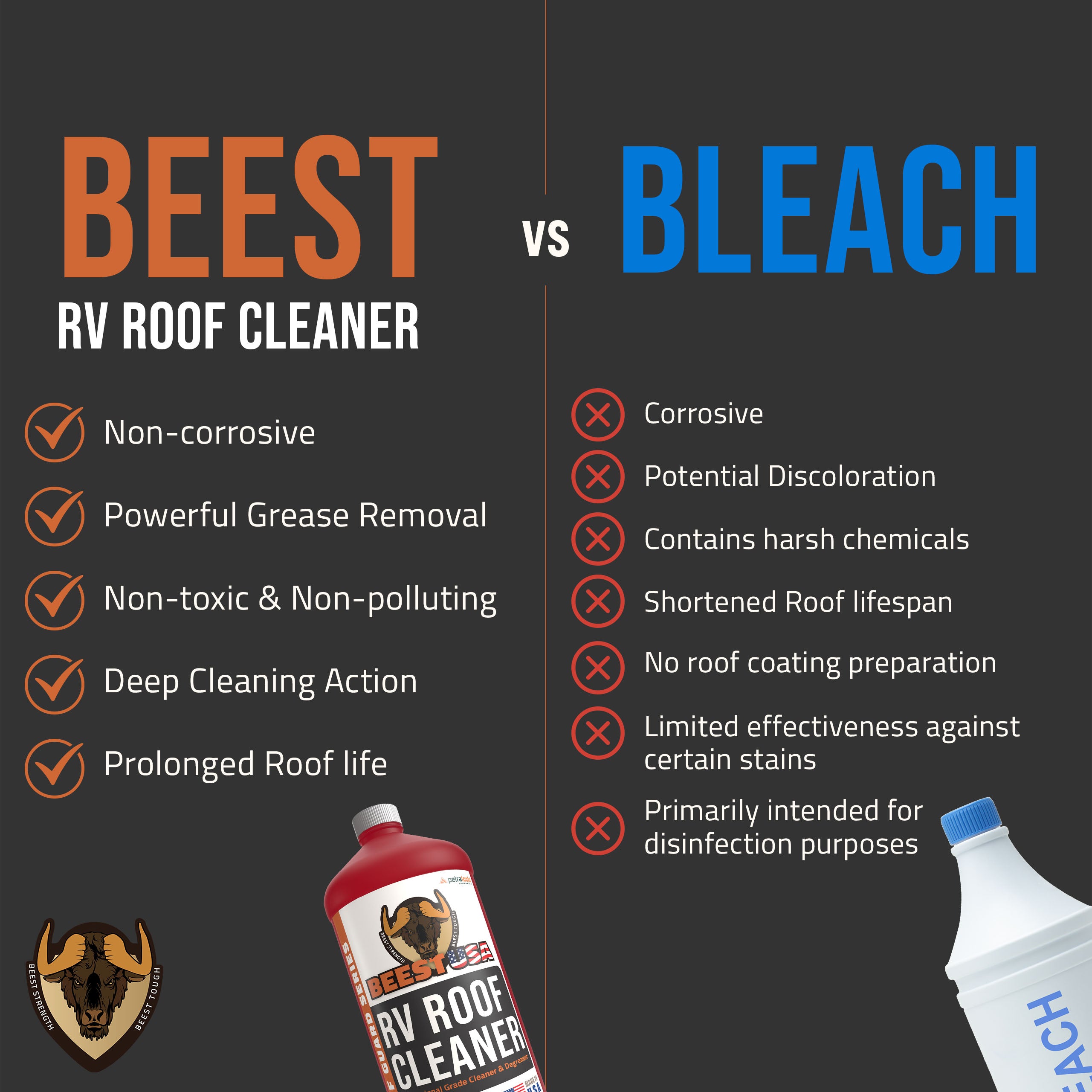 BEEST RV Roof Cleaner 32oz
